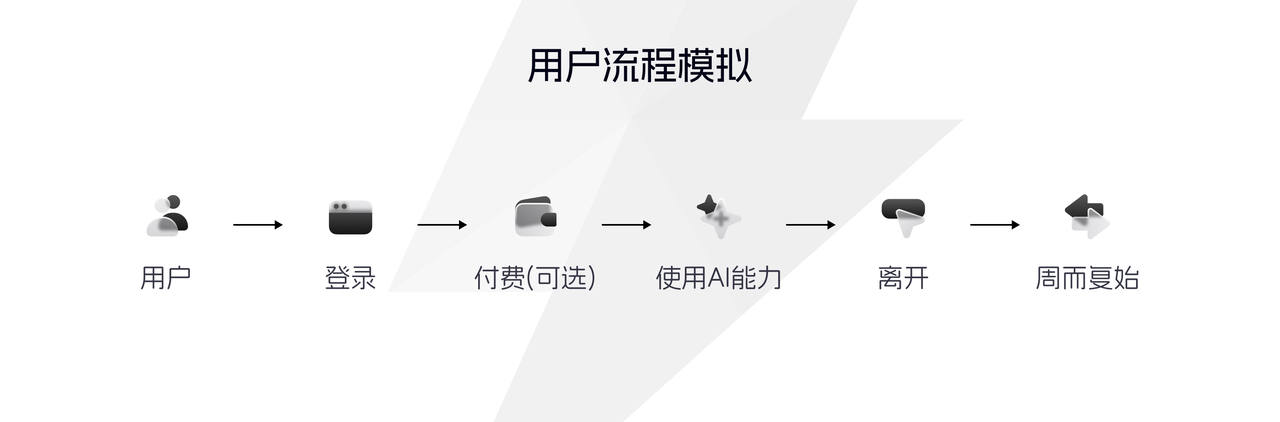 BuildingAI